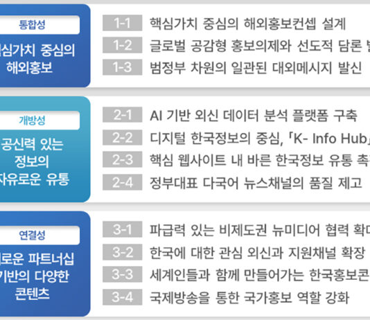 ‘글로벌 중추국가’ 널리 알린다…한국 정보 통합플랫폼 구축