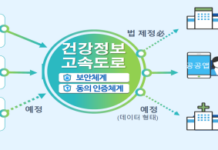 2025년부터 건강정보 고속도로 통해 모든 상급종합병원의 본인 진료기록 확인 가능