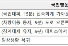 이달 22일 민방위 훈련 전국 실시…공습경보 울리면 대피소로