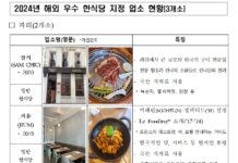 올림픽 보러 파리 간다면 ‘K 미쉐린’ 지정 한식당 꼭 가봐요