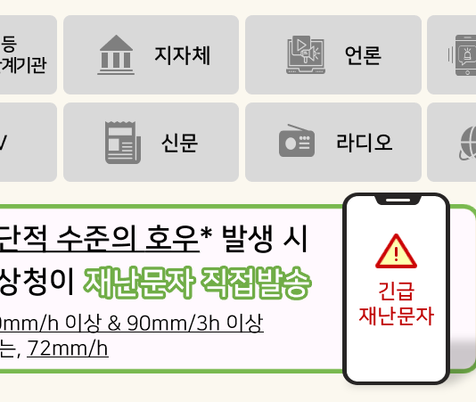 생명을 구하는 알림, 기상청 호우 긴급재난문자 전국 확대 운영